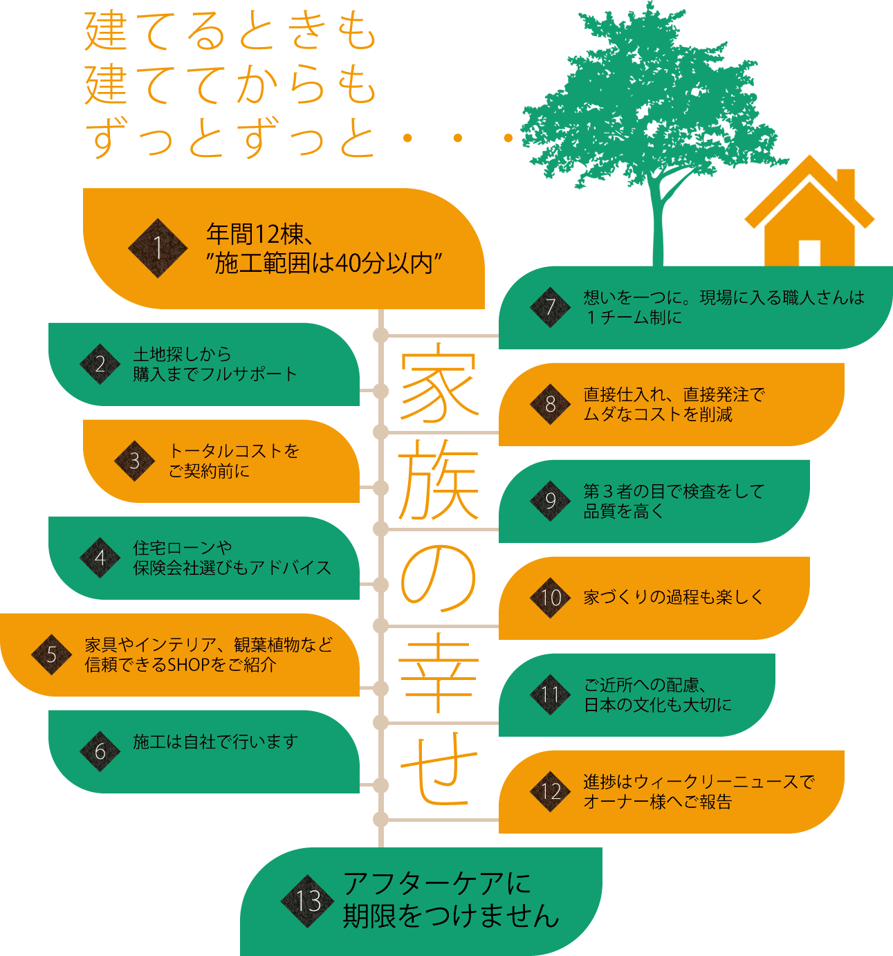 家族の幸せ