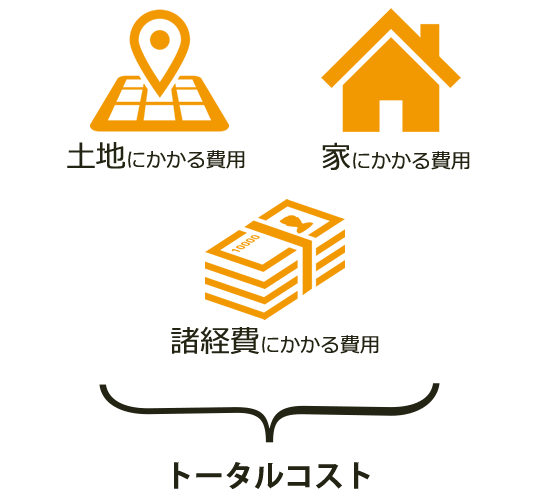 トータルコスト│土地にかかる費用・家にかかる費用・諸経費にかかる費用
